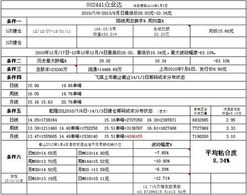 图形形态\数据统计分析_众业达(002441)股吧_