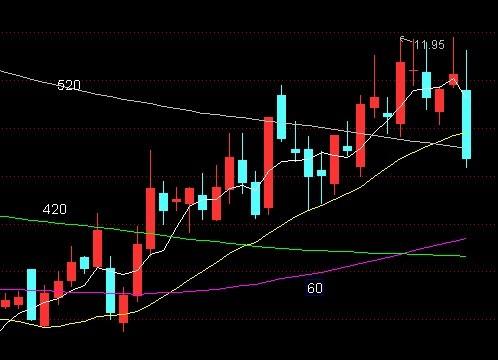 看图找趋势1月9日_乾照光电(300102)股吧_东