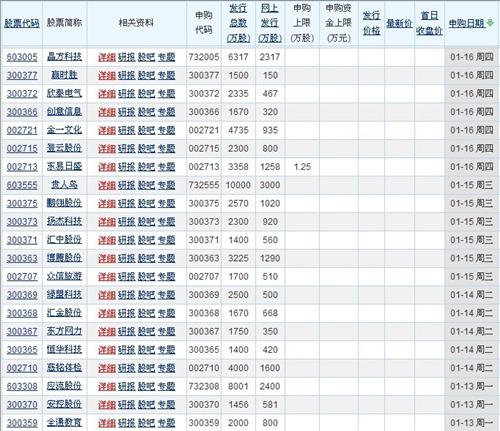 一天九股连发两天 难怪创业板今天大跌_上证指