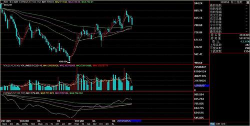 海格与军工指数周k线走势对比图_海格通信(00