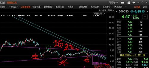 k线马后炮_合金投资(000633)股吧_东方财富网