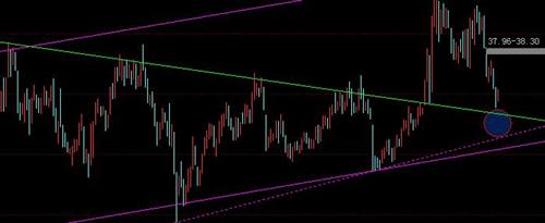 2014年翻倍牛股之-002393力生制药操作要点_