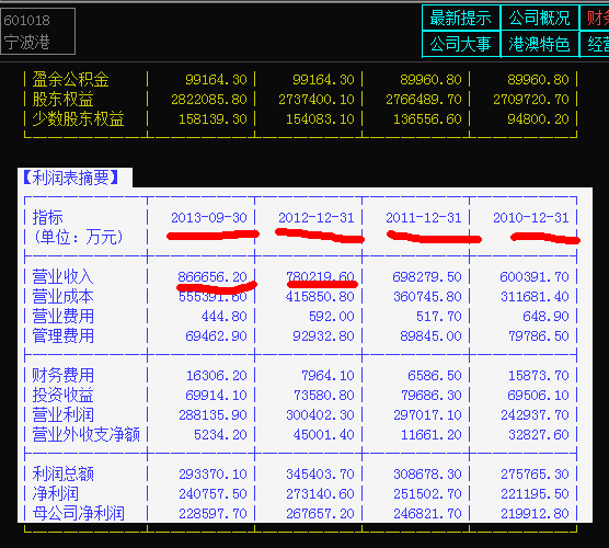 营业执照注册号是什么_什么是营业收入分析(2)
