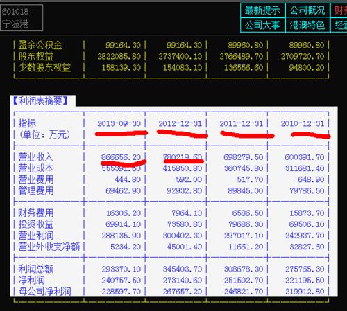 今年流行的发型_美的今年营业收入分析