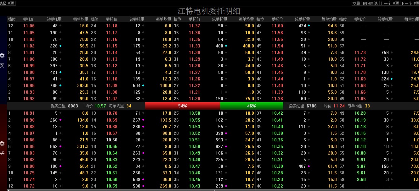 给看不到千档行情的套内人参考_江特电机(002176)股吧