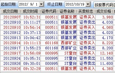 等000511 连板了以后  我再过来取笑你