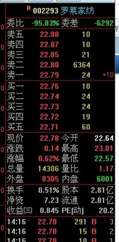 罗莱生活吧(002293.