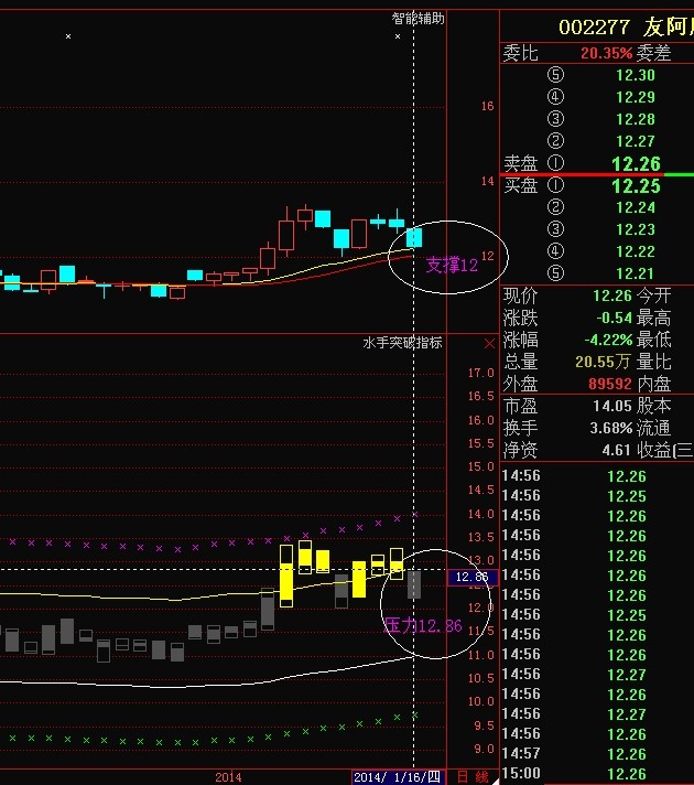 002277股吧_002277_002277友阿股份_0022