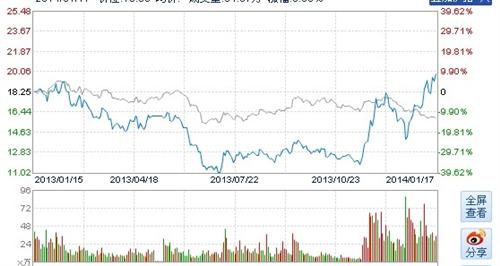 华安证券交易软件_证券交易收入