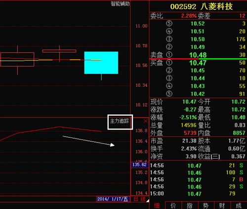 八菱科技近期走势_八菱科技(002592)股吧_东