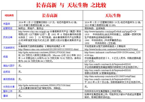 固定资产折旧表模板_折旧 收入