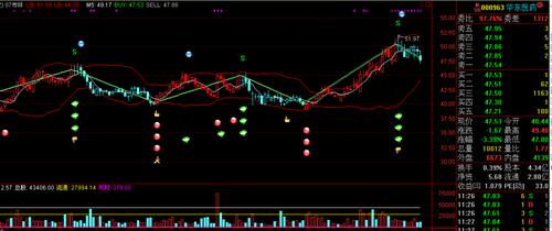 华东医药_华东医药(000963)股吧_东方财富网