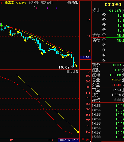002080 中材科技 最高涨到多少元