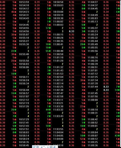 谁知道盛屯矿业是不是有什么利好,主力小单慢