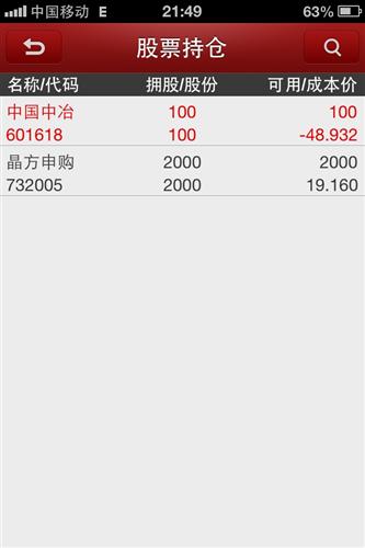 查不到配号!什么时候中签公告?就2000股财神