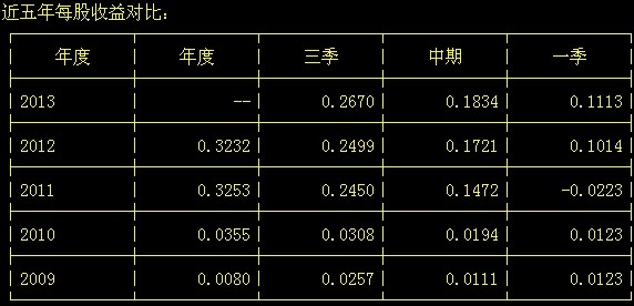 财务报表模板_预计收入报表