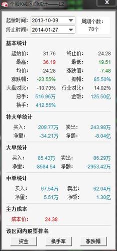 看看花瓶股份的涨幅 不应该是负数啊_华平股份