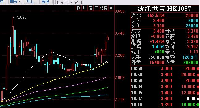 国内如何买h股的股票 EAB8B063F5C9FA798739C5A0F59544C0.jpg