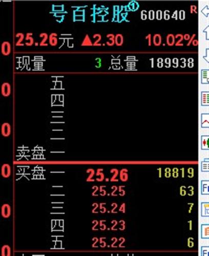 情况不妙啊!_号百控股(600640)股吧_东方财富