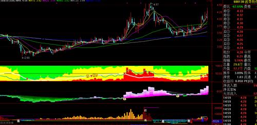 服务最赚钱直追网宿科技_波导股份(600130)股