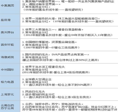 当下哪些股票有可能成为长线牛股?_力生制药