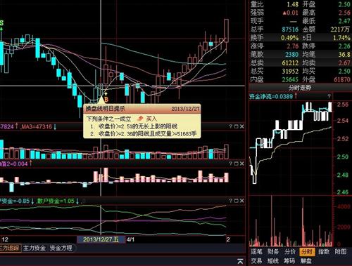 [资金]今天给大家分享一只2.5元左右,资金持续