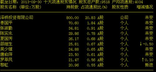 002514 庄股明显特征_宝馨科技(002514)股吧