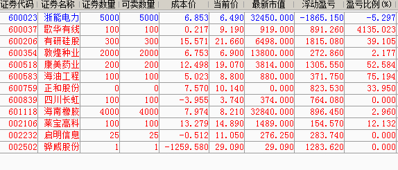 600023 0213走势