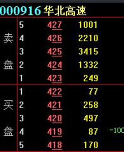 貌似大卖单压盘,你害怕了吗?_华北高速(00091