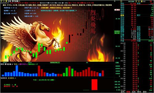 卫士通是好马!_卫士通(002268)股吧_东方财富