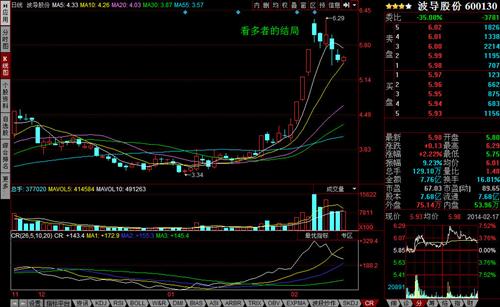 600130看多者的结局_波导股份(600130)股吧_