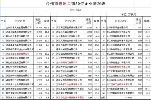 华海2013年出口额_华海药业(600521)股吧_东