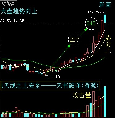 股价4天线之上属安全——天书破译(晋源)_天汽模()_网