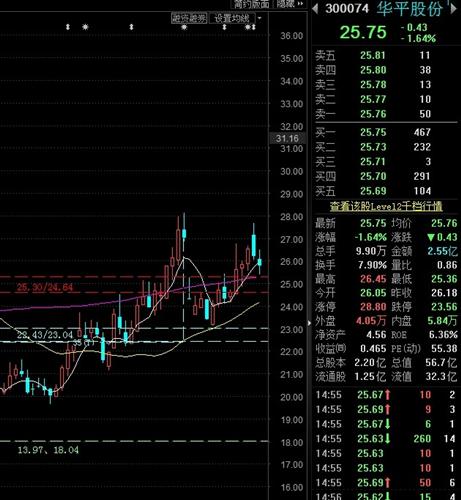 300074支撑压力图!_华平股份(300074)股吧_东