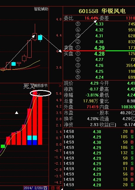 华锐风电近期需要注意的三大点