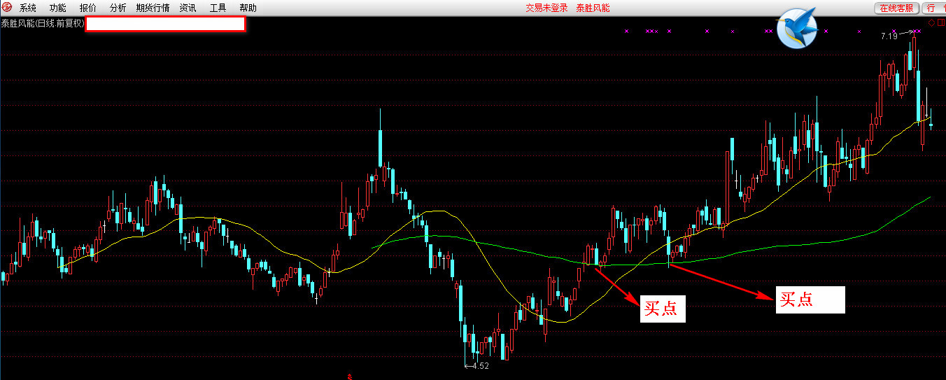 参考强势股泰胜风能的走势图,回调绿线买入