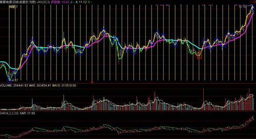 南都(300068)两幅走势分析图,是走是留,结论自