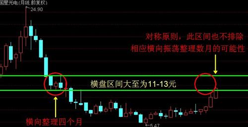 再啰嗦一句_国星光电(002449)股吧_东方财富