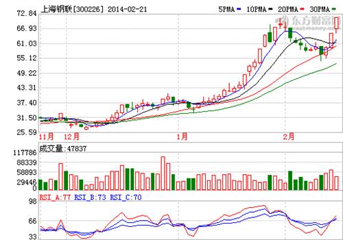 东方坐上客与115.50.146.*好友论剑上海钢联_