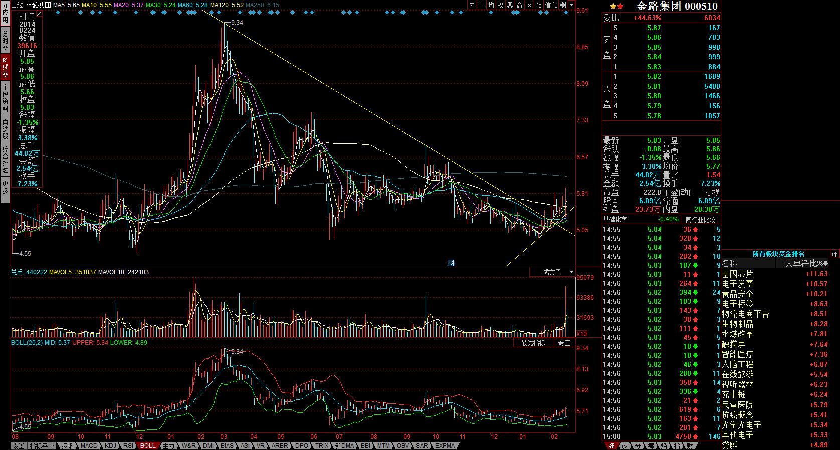 600352股吧东方财富_浙江龙盛股吧_600352大