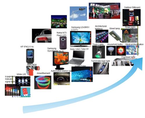 晶方科技核心技术涵盖几乎所有智能高科技领域