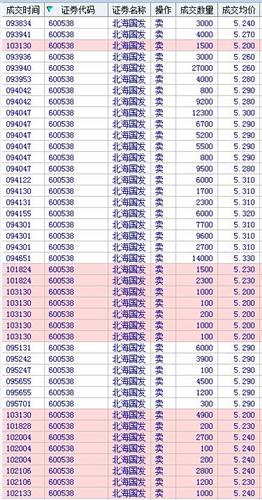 今天清了600538!_北海国发(600538)股吧_东方