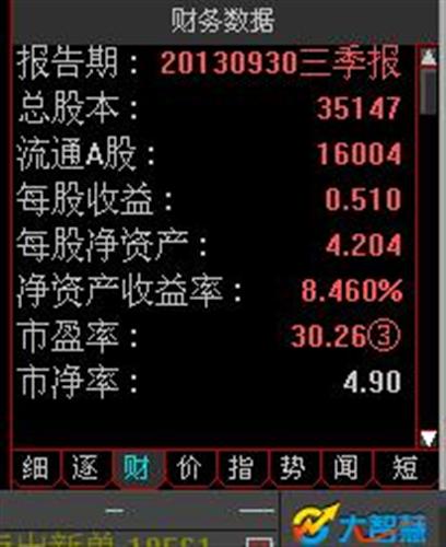 请问大侠:大智慧软件上新时达3季报市盈率是3
