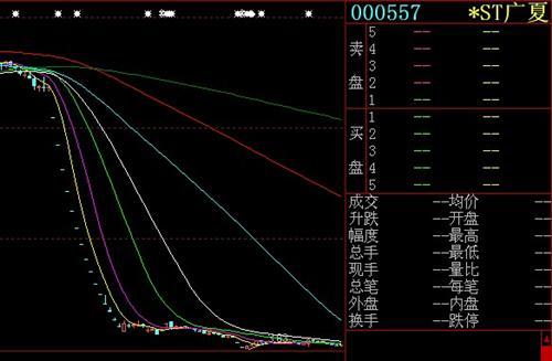 为期不远: 从昔日的银广夏(000557)亿安科技到前不久的绿大地(002200)