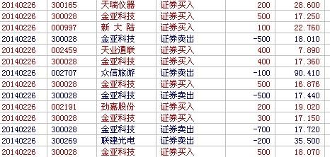 金亚科技思路有界_金亚科技(300028)股吧_东