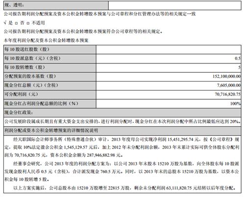 看到了,148分红送股。_天舟文化(300148)股吧