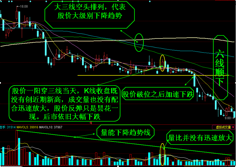 000882的月k线有可能是蛟龙出海k线形态!