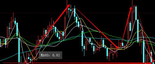 点图有黑牛_天通股份(600330)股吧_东方财富
