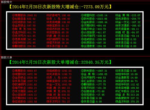 晶方科技看盘_晶方科技(603005)股吧_东方财