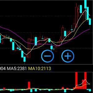 财富通的资金不准,你看罗屯近期资金大幅流入